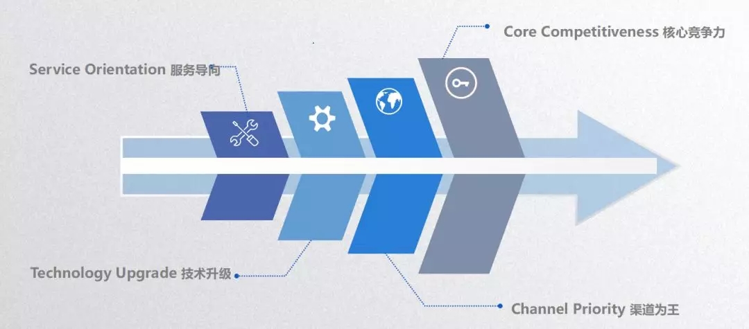 威客电竞·(中国区)VKGAME官网